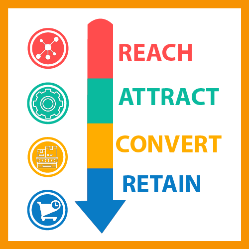 Digital Marketing Plan Services